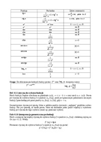 Analiza matematyczna - pochodne funkcji