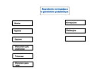 gornictwo-zagrozenia-naturalne