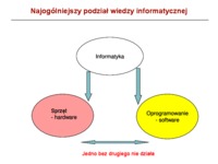 definicja-przedmiotu-informatyka