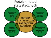 podstawy-metrologii-wyklad-14