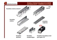 budownictwo-wyklad-2