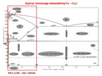 Inżynieria matematyczna - żeliwa