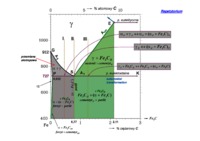 Inżynieria matematyczna - wykład 3