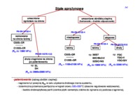 inzynieria-matematyczna-wyklad-11