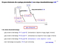 wyklad-6-wykresy-rownowagi-fazowej-1