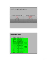 Mechanika gruntów - Wykład 1 - Grunty spoiste