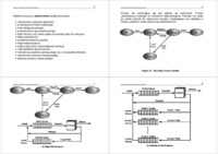 Systemy operacyjne - wykład 3
