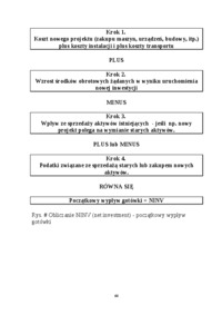 Szacowanie opłacalności inwestycji