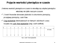 wartosc-pieniadza-w-czasie-2