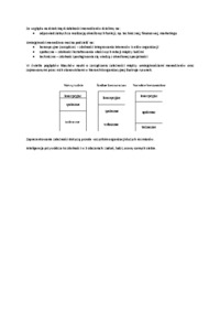 zarzadzanie-wyklad-3