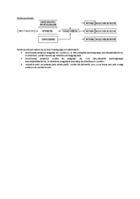 Zarządzanie - wykład 10