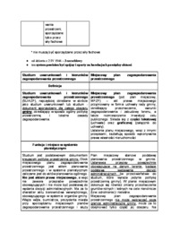 system-aktow-planowania-i-zagospodarowania-przestrzeni