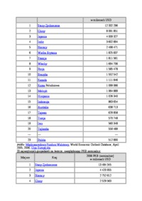 nierwnomiernosc-poziomu-rozwoju-gospodarczego