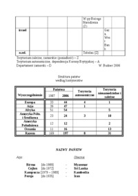 Terytoria niesamodzielne i zależne