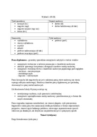 Etyka zawodu socjologa