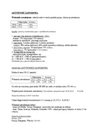 aktywnosc-zawodowa-wskaznik-zatrudnienia