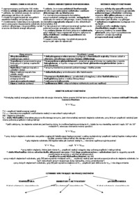 Biologia - metabolizm i jego funkcje