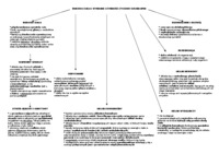 Szkarłupnie, liliowce, jeżowce