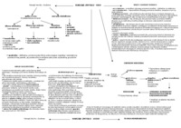 Biologia - układ nerwowy