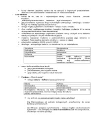 badanie-kultury-przedstawiciele