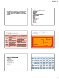 nauki-o-komunikowaniu-notatki