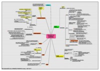 Zdolności do czynności prawnych