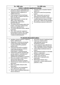 cechy-w-zakresie-organizacji-systemu