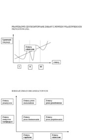projektowanie organizacji firmy