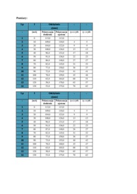 Metoda odchyleń w polu magnetycznym - sprawozdanie