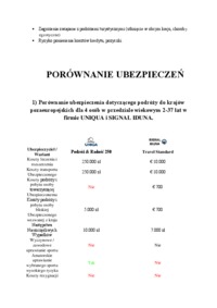 Analiza ryzyka modelu dla rodziny