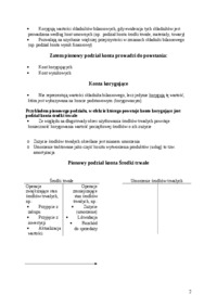 Pionowy podział kont - konta korygujące 