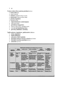 Klasyfikacje przedsiębiorstw - kryteria 