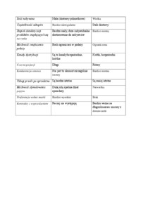 klasyfikacja-produktow-przemyslowych