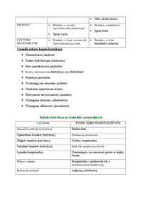 System dystrybucji - organizacja 