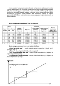 badanie-przetwornikow-a-c-i-c-a