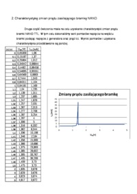 Charakterystyka przejściowa bramki NAND