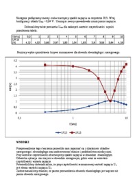 Szeregowy układ rezonansowy - badanie