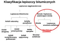 asfalty-prezentacja