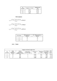 Badanie drgań mechanicznych - ćwiczenie