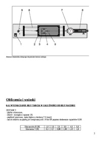 Pomiar współczynnika tarcia suchego - ćw. 6