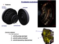 Przekładnie hydrokinetyczne