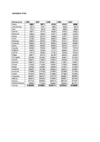 demografia-urodzenia-zywe