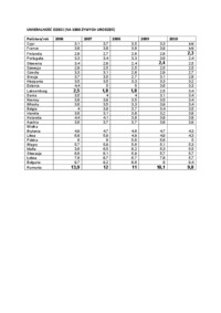 Umieralność dzieci.