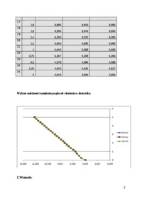 Elektroniczne systemy pomiarowe