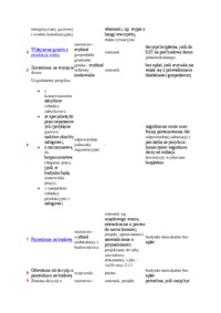 Formalności związane z budową domu