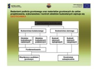 Charakterystyka gruntów budowlanych 