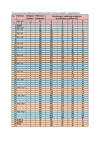Materiały do wyceny świadectw energetycznych