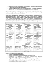 Podstawowe pojęcia z zakresu zabaw i gier ruchowych