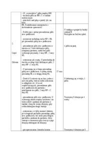 konspekt-lekcji-nauka-prowadzenia-zew-podbiciem