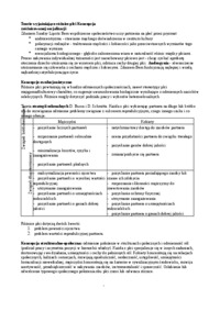 Kobiety i mężczyźni, psychologiczne zróżnicowanie płci